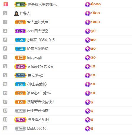 新人脸脸求关注的图片