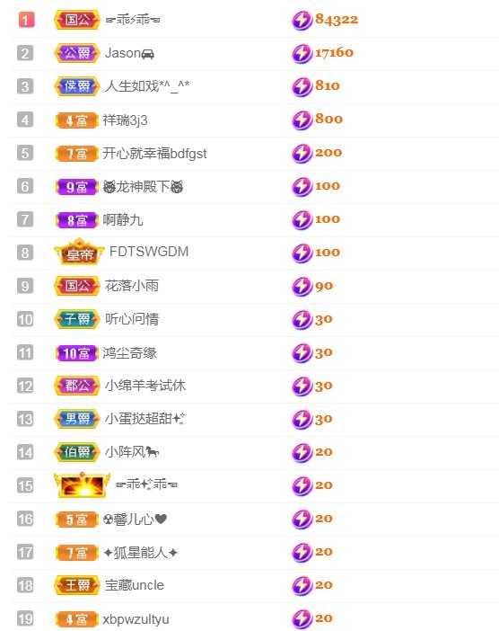 小蛋挞休～的图片