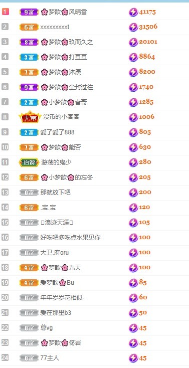 🌸梦歆🌸逐梦前行的图片