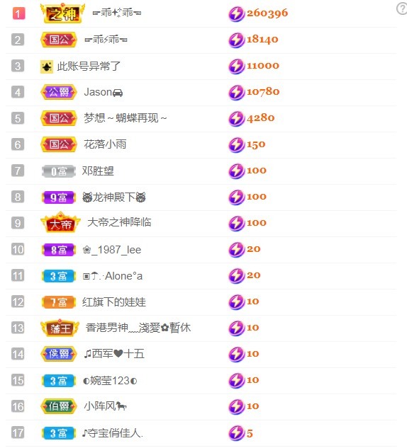 小蛋挞休～的图片
