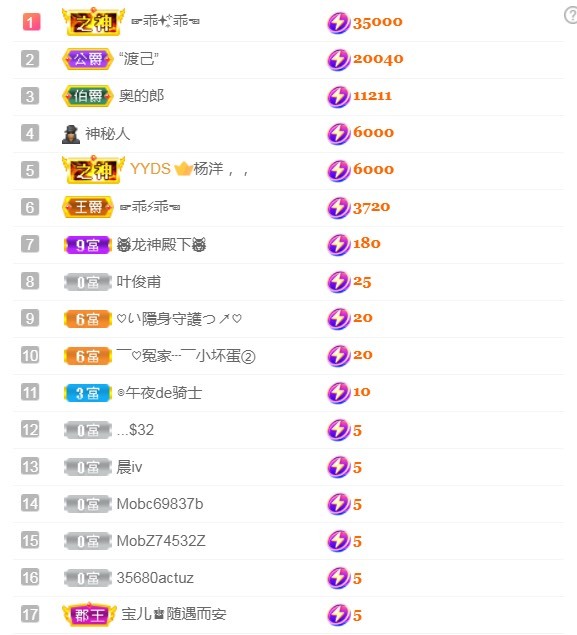 小蛋挞休～的图片
