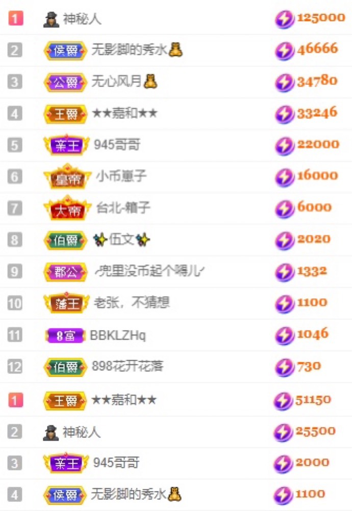 娜扎🧸休1天哦的图片