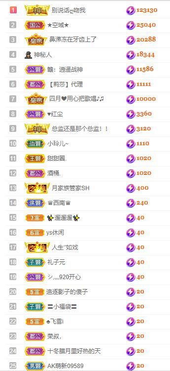 小玲儿～恭贺爱哥神皇的图片