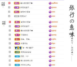 菲儿💗求陪伴的图片