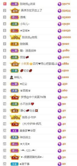 小玲儿～求卡求票主播照片
