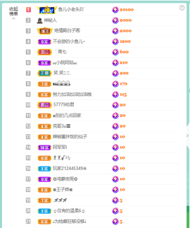 佑君♥贺YOU杨天下主播照片