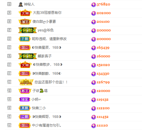 ◐惠主，2388◑的图片