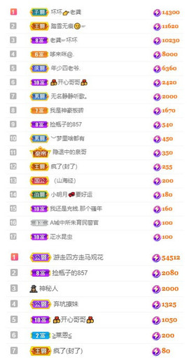 小明月、扶我我还能播主播照片