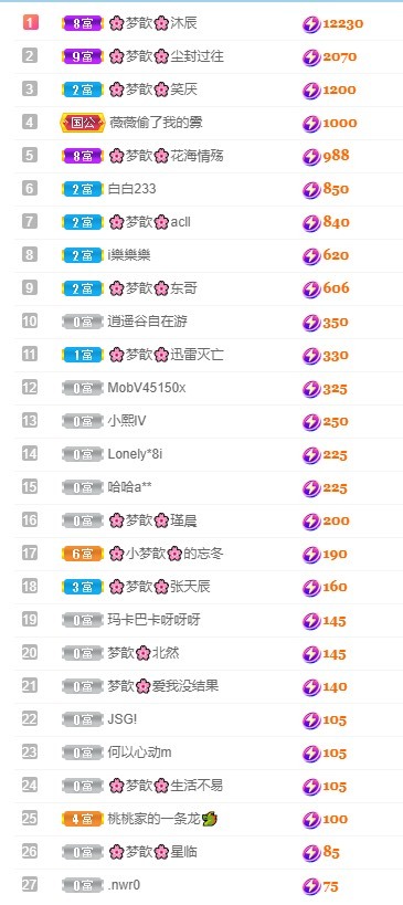 🌸梦歆🌸逐梦前行的图片
