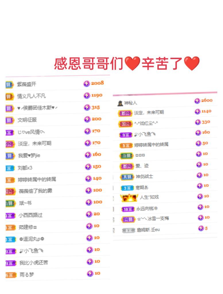 婷婷💕感恩有你陪伴的图片