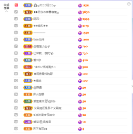 依芝の求百元榜的图片