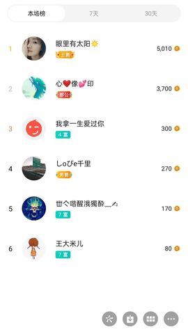 梦心💞缘于遇见的图片