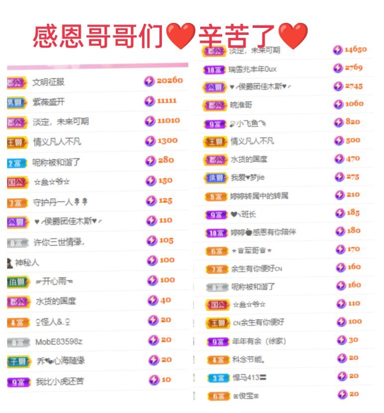 婷婷💕感恩有你陪伴的图片