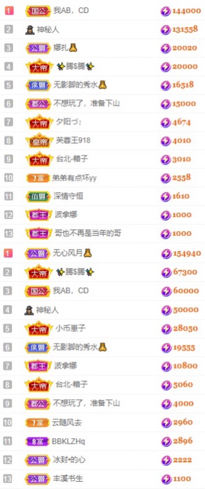 娜扎🧸休1天哦的图片