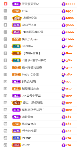 ╰❥℡冰雪每天40首主播照片