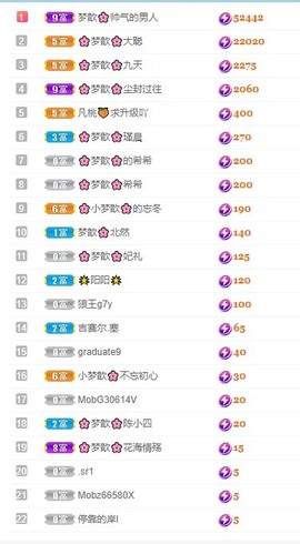 🌸梦歆🌸逐梦前行的图片