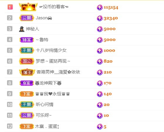 小蛋挞休～的图片