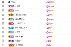 QQ等一个奇迹吧主播照片