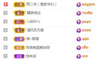 冰凌吖~的图片