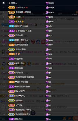 28888丶龙三主播照片