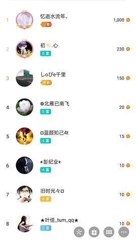 梦心💞缘于遇见的图片