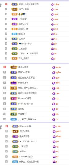 一树梨花压海唐同学☞主播照片