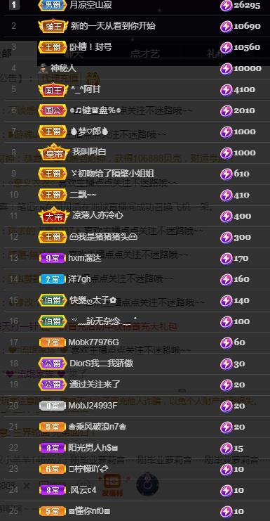 一字马~依棠的图片