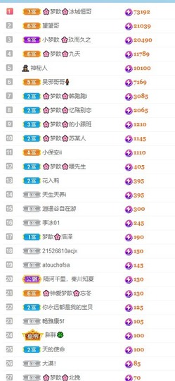 🌸梦歆🌸逐梦前行主播照片