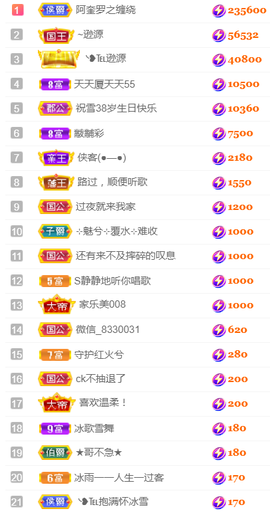 ╰❥℡冰雪每天40首主播照片