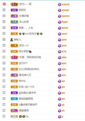🎵家中有事休主播照片