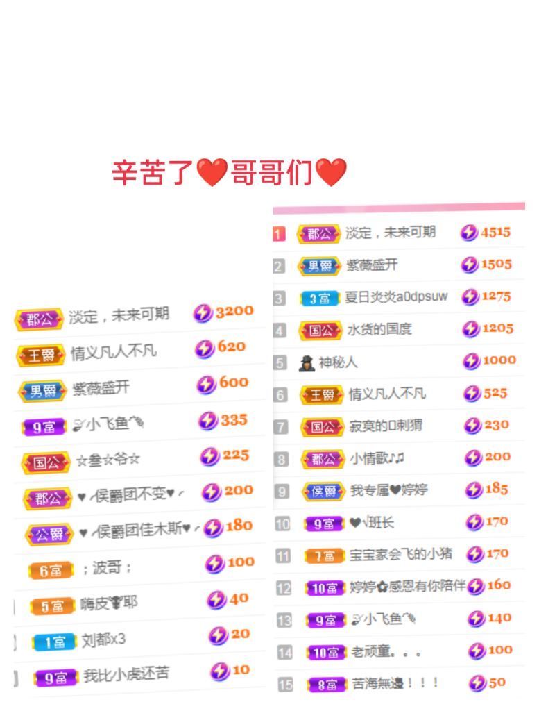 婷婷💕感恩有你陪伴的图片