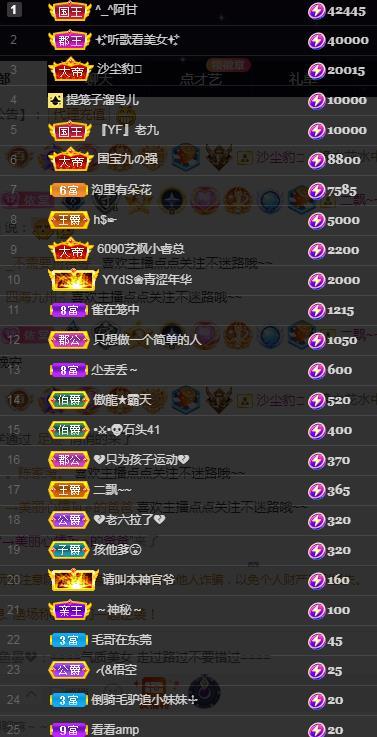 一字马~依棠的图片