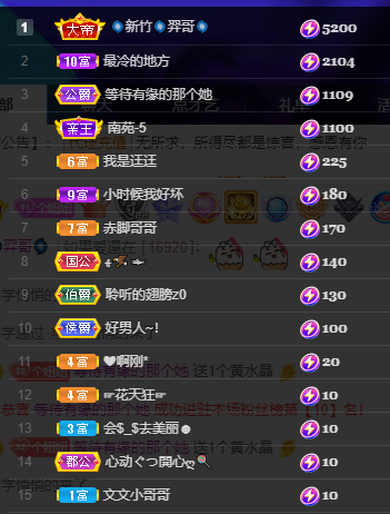 聆听~福妞儿的图片
