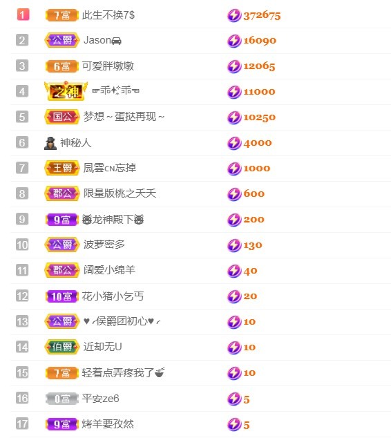 小蛋挞休～的图片