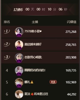 娜扎🧸主播照片