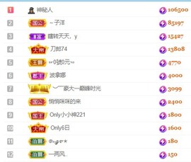 洋子～晚点见主播照片