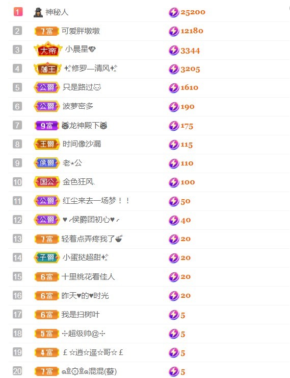 小蛋挞休～的图片