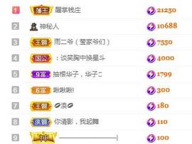 冰贺粉丝哥中华哥晋升的图片