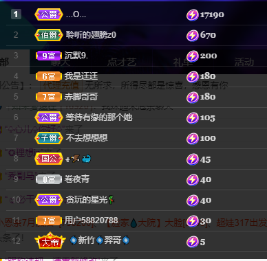 聆听~福妞儿的图片