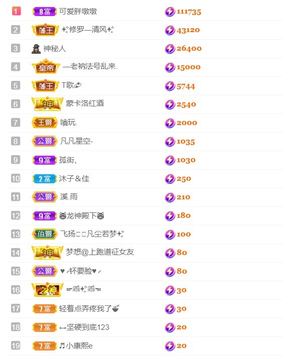 小蛋挞休～的图片