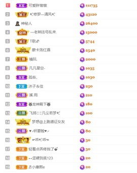 小蛋挞休～主播照片