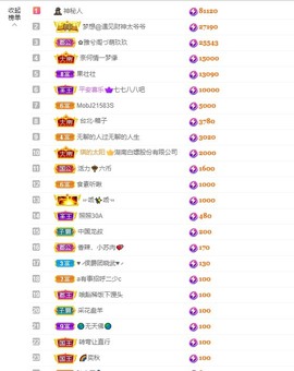 退网了，谢谢大家关心主播照片