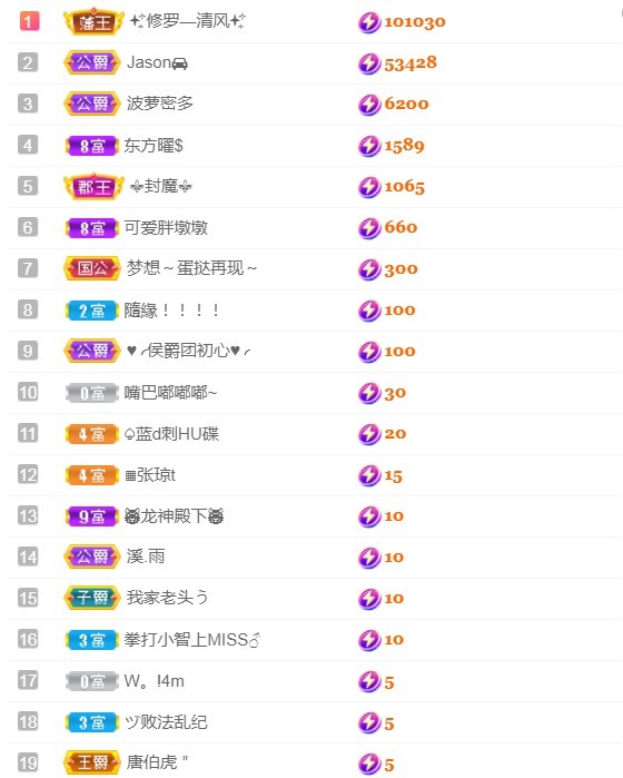 小蛋挞休～的图片