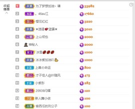 满满生日啦~主播照片