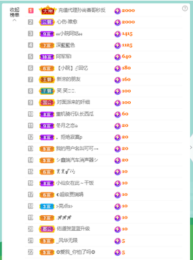 佑道♥恭贺YOU杨禧主播照片