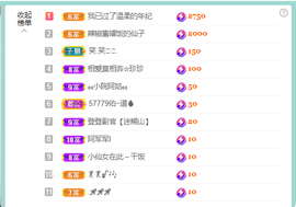 佑道♥恭贺YOU杨禧主播照片