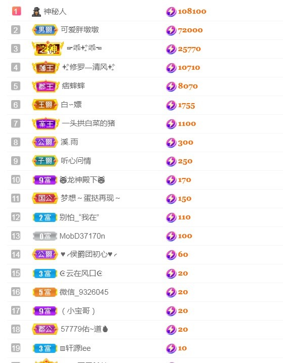 小蛋挞休～的图片