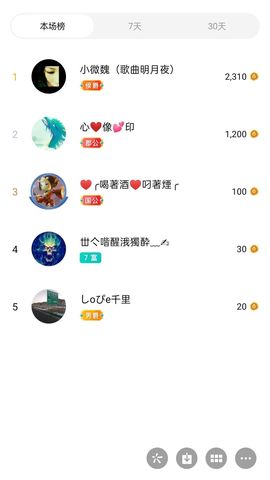 梦心💞缘于遇见的图片