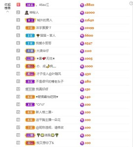 满满生日啦~主播照片