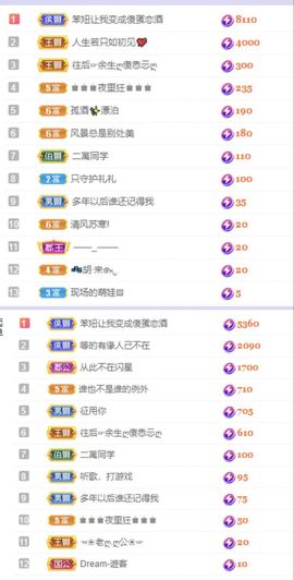一树梨花压海唐同学☞主播照片